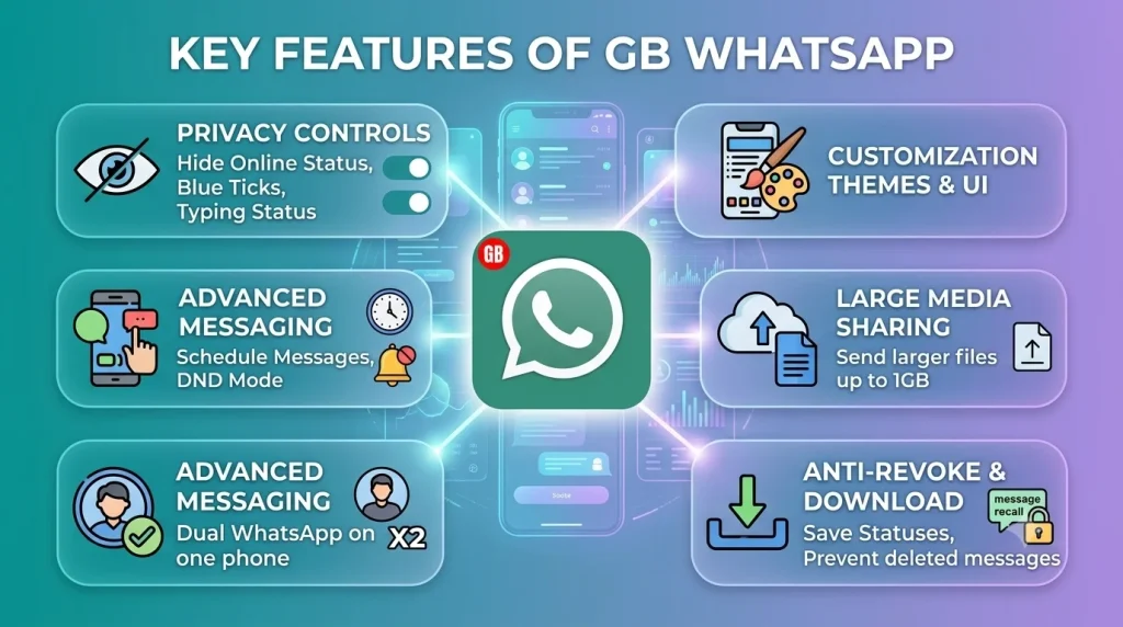 Features of GB WhatsApp (2)