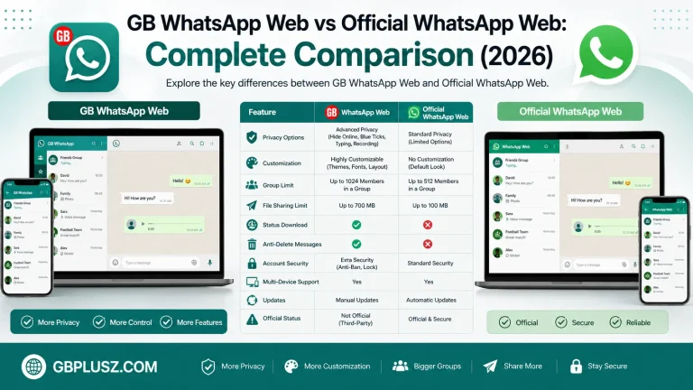 GB WhatsApp Web vs Official WhatsApp Web Complete Comparison (2026)